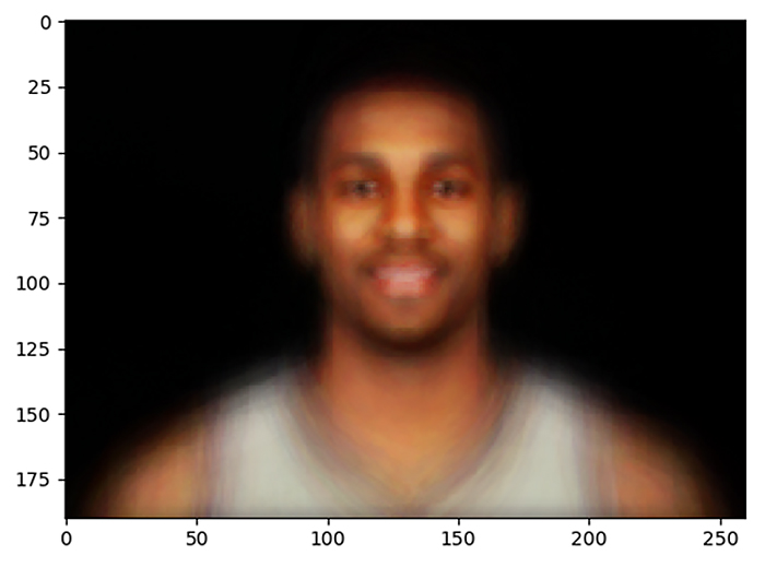Someone Combined Hundreds Of Faces To Determine The Average Look Of Top Professional Athletes