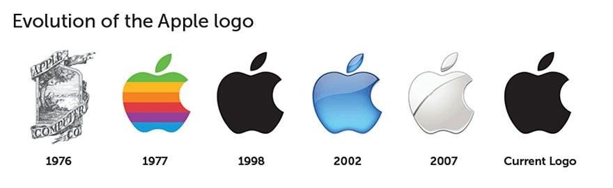 famous brand logos drawn