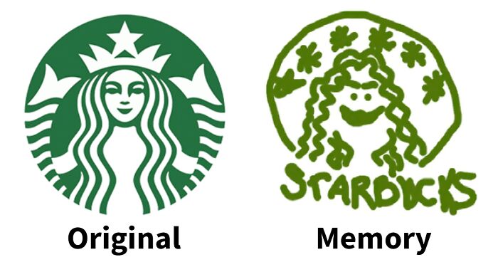 Drawing Brand Logos from Memory