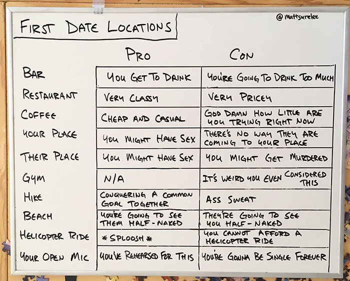 Every Day This Guy Creates A Brutally Honest Chart, And They Will Perfectly Sum Up Your Life