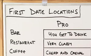 Every Day This Guy Creates A Brutally Honest Chart, And They Will Perfectly Sum Up Your Life