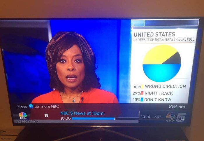Pie Charts Are Still Hard For Local News
