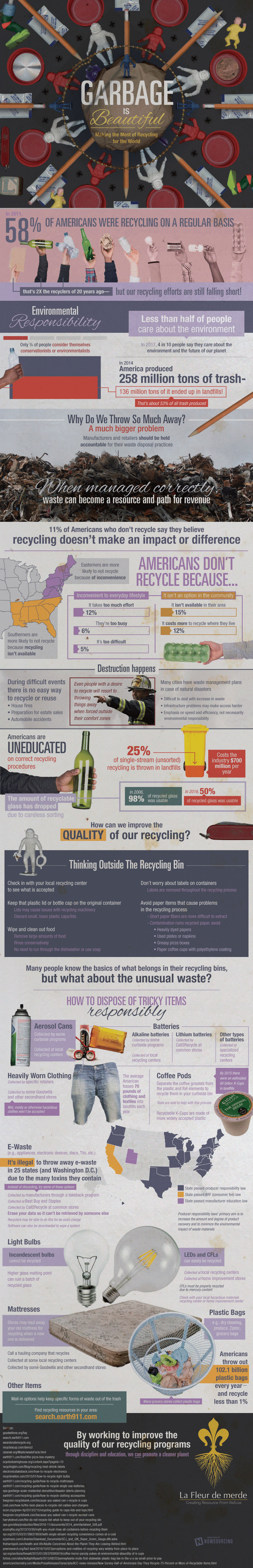 Are You Recycling Correctly?