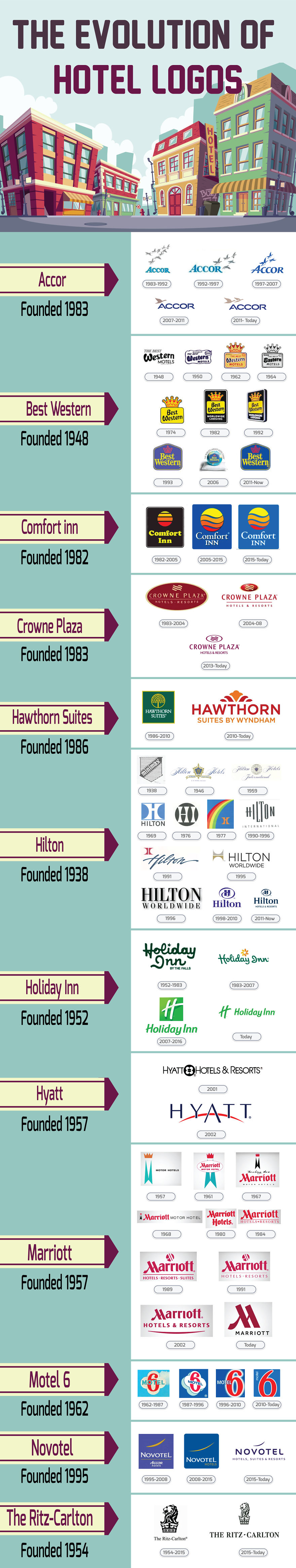 The Evolution Of Hotels Logos