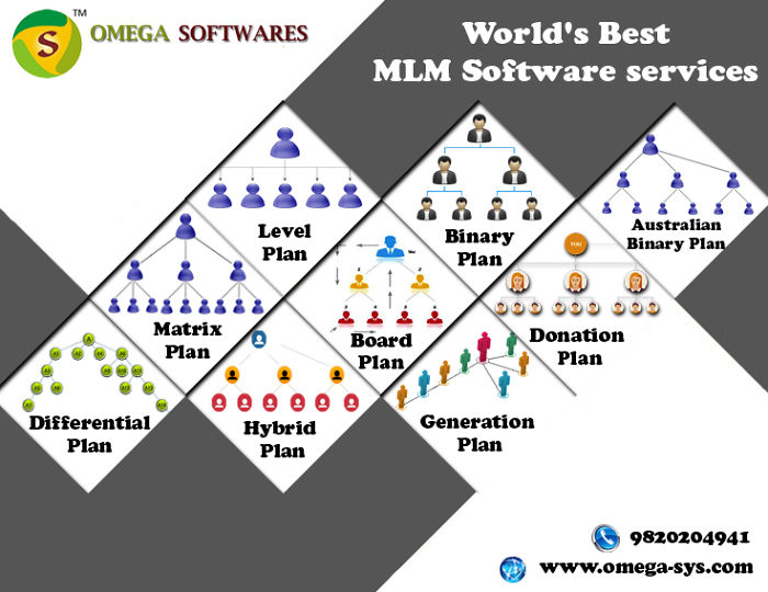 World's Best Mlm Software Services World's Best Mlm Software Services