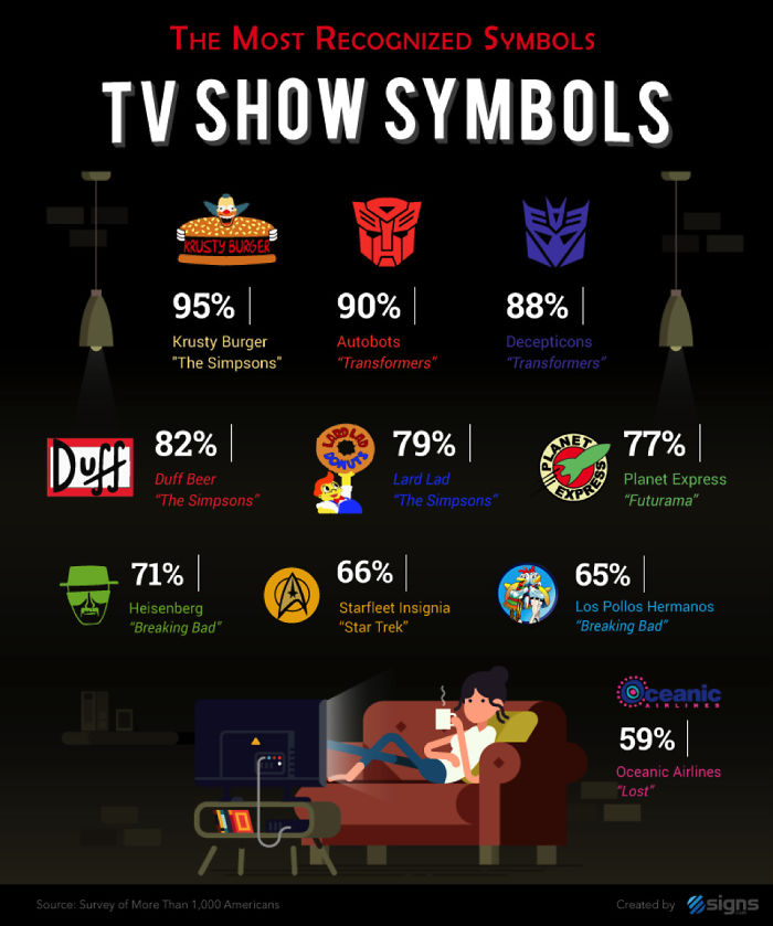 Los símbolos más reconocidos de series de televisión