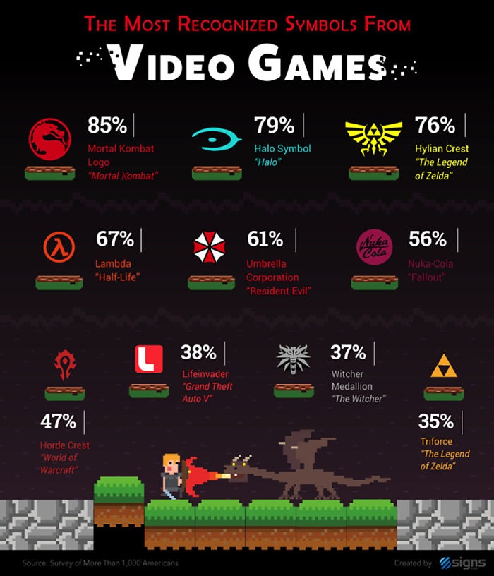 Símbolos más reconocidos de videojuegos