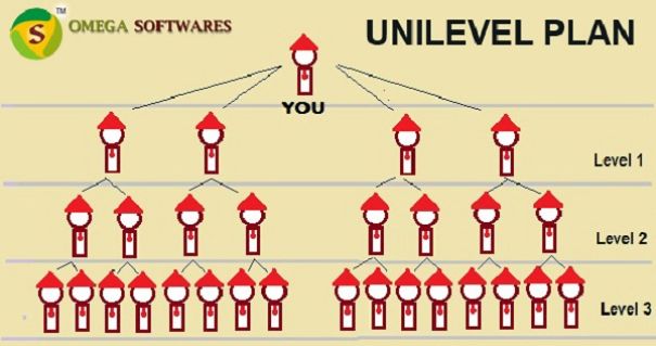 Unilevel Mlm Software Unilevel Mlm Software