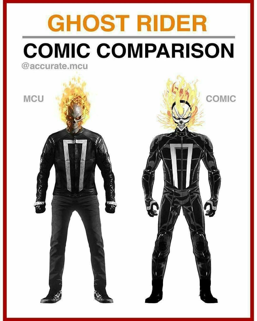 Artist Makes A Thorough Comparison Of The Comic Book Characters With The Movie And The Result Will Surprise You