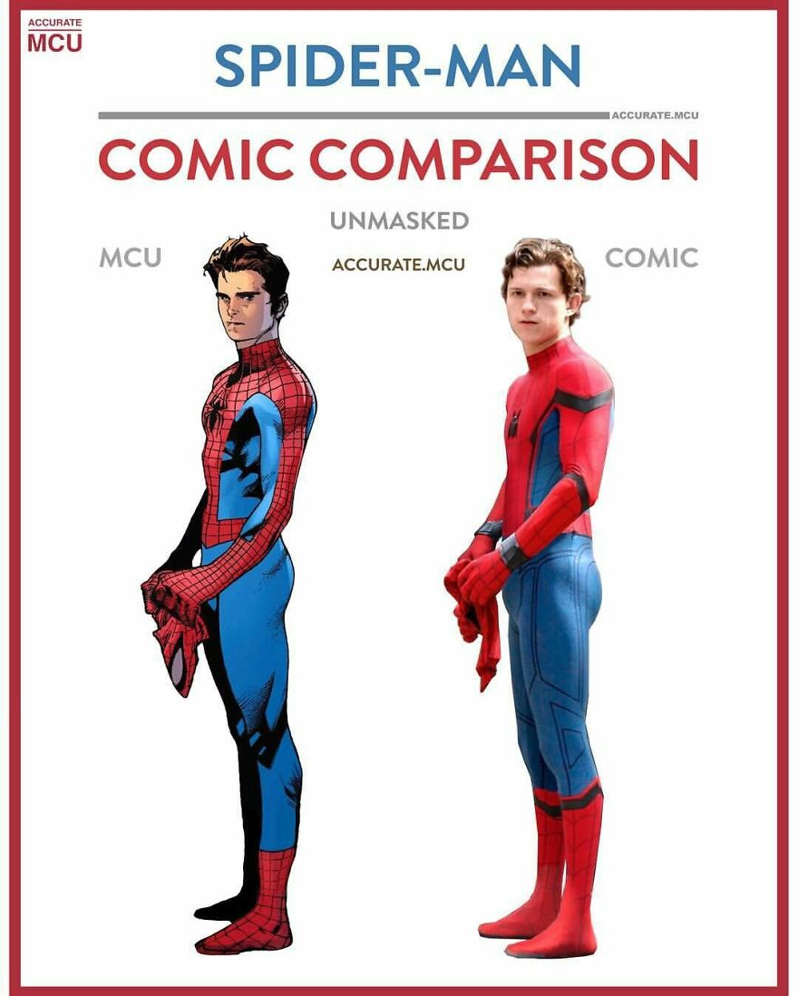 Artist Makes A Thorough Comparison Of The Comic Book Characters With The Movie And The Result Will Surprise You