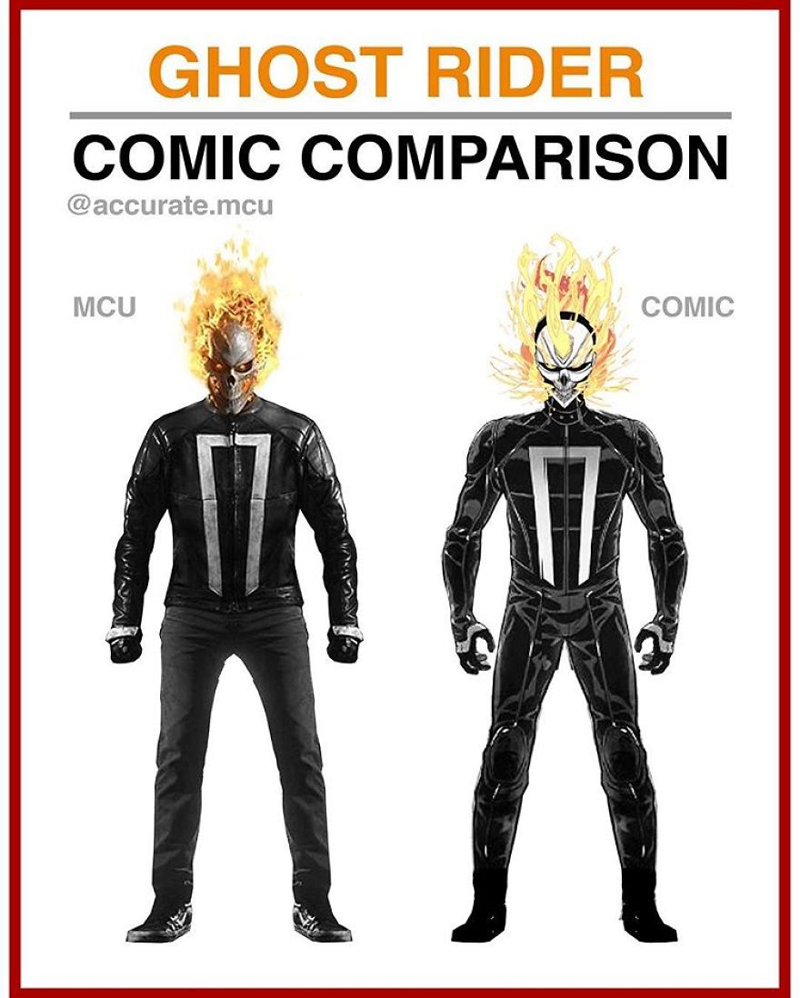 Artist Makes A Thorough Comparison Of The Comic Book Characters With The Movie And The Result Will Surprise You