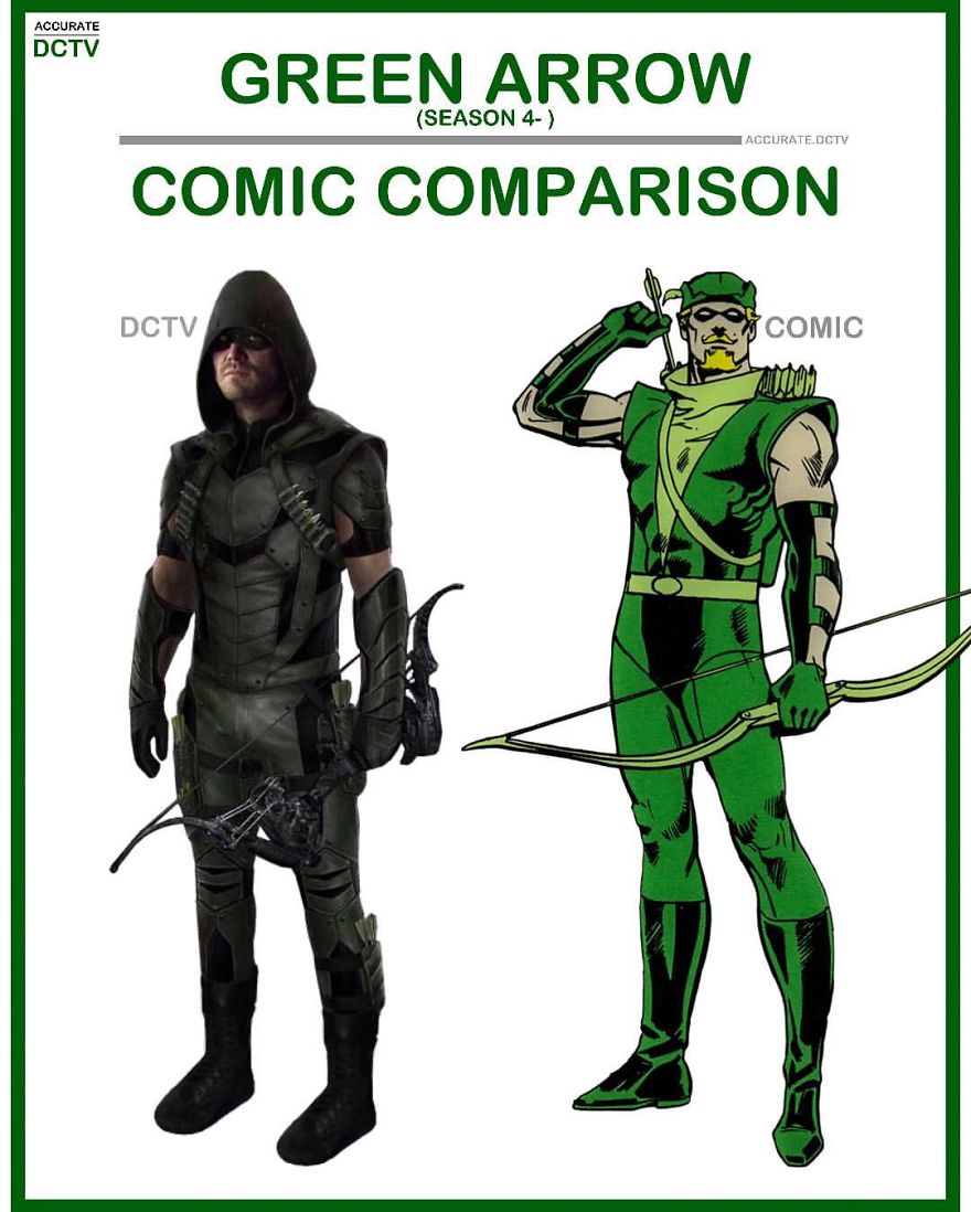 Artist Makes A Thorough Comparison Of The Comic Book Characters With The Movie And The Result Will Surprise You