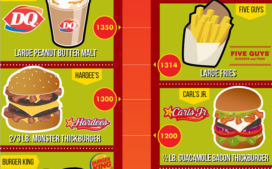 The Worst Fast Food Items, Ranked By Calories