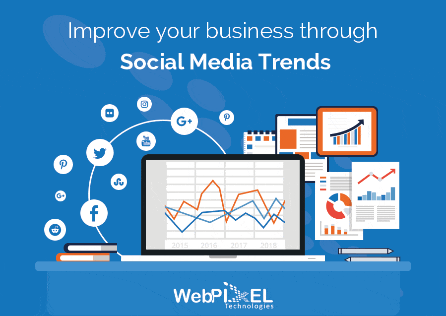 Why Do Social Media Trends Concern Your Business? Why Do Social Media Trends Concern Your Business?