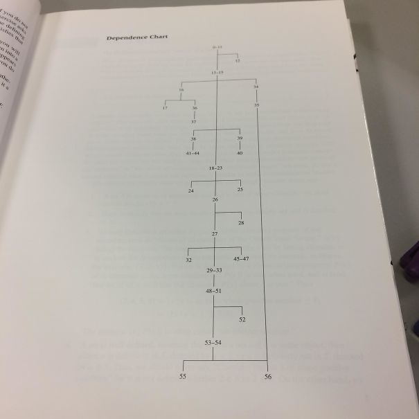 My Textbook Has A Dependency Chart Showing Which Sections Are Needed To Understand Each New Section