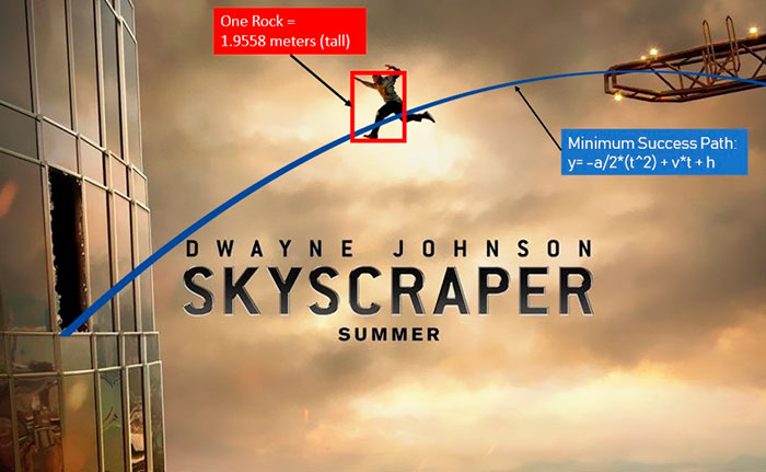 People Notice There's Something Wrong With The Rock's New Movie Poster, And Things Escalate Quickly
