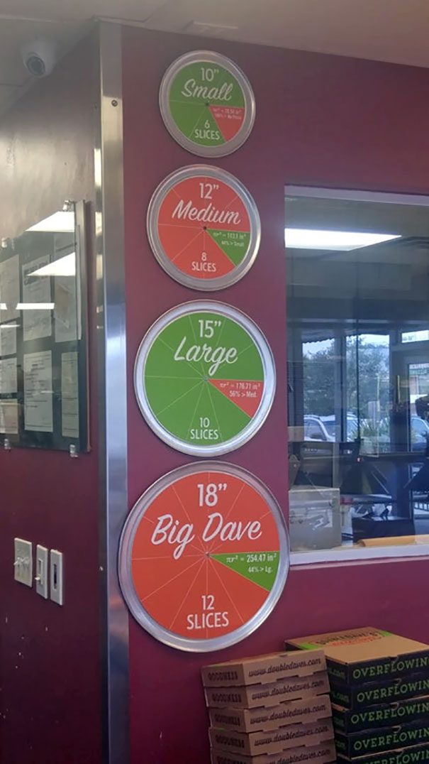 This Pizza Place Tells You The Area Of All Their Pizza Sizes And How Large They Are Compared To Each Other