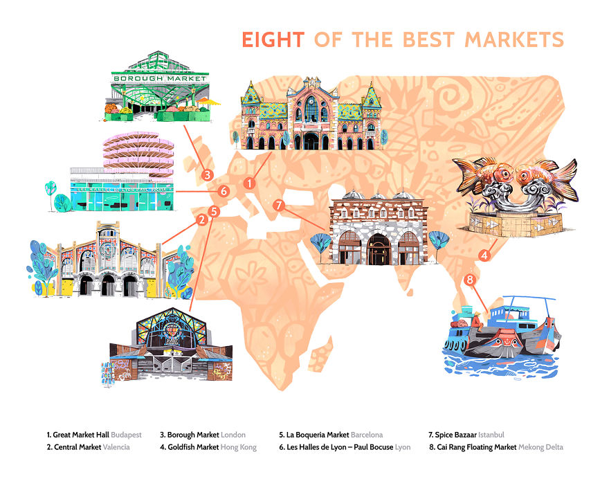 8 Markets From Around The World