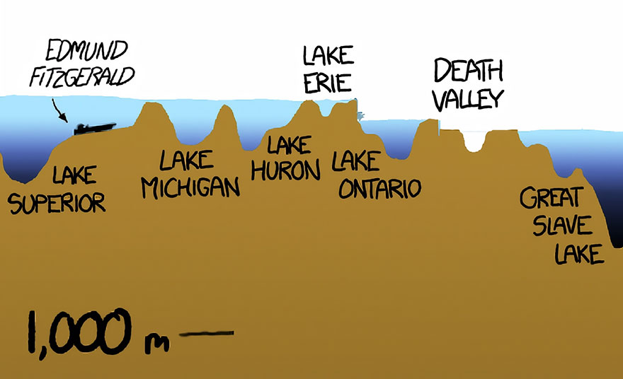 This Mind-Blowing Illustration Shows How Deep The Ocean Is, And It Will Terrify You