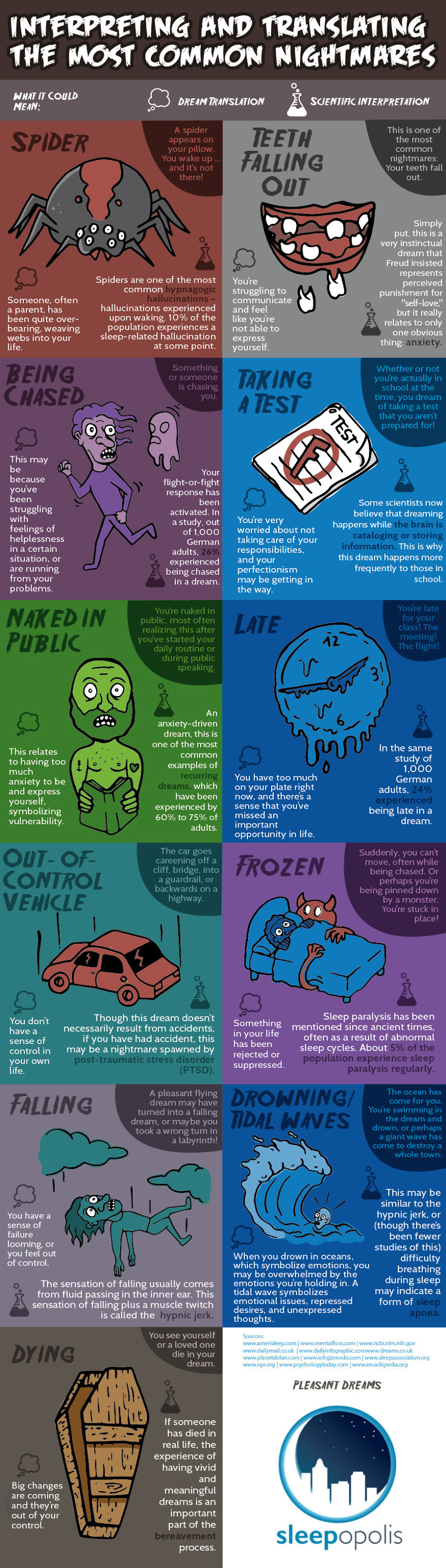 Interpreting And Translating The Most Common Nightmares