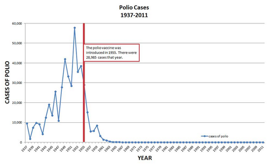 polio-5a9c7e6e16788.png