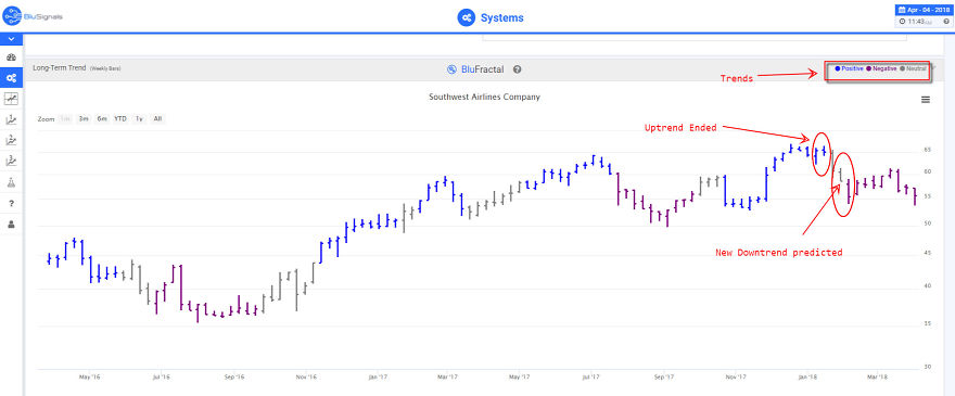 What This Group Of Traders New About Luv Stock What This Group Of Traders New About Luv Stock
