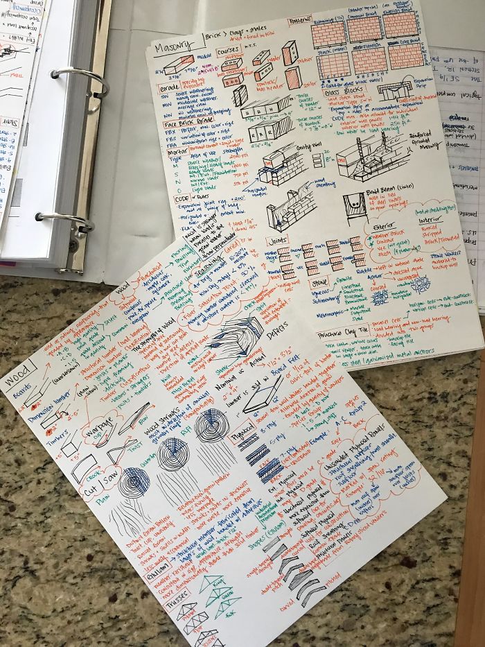 My Friend's Architecture Notes