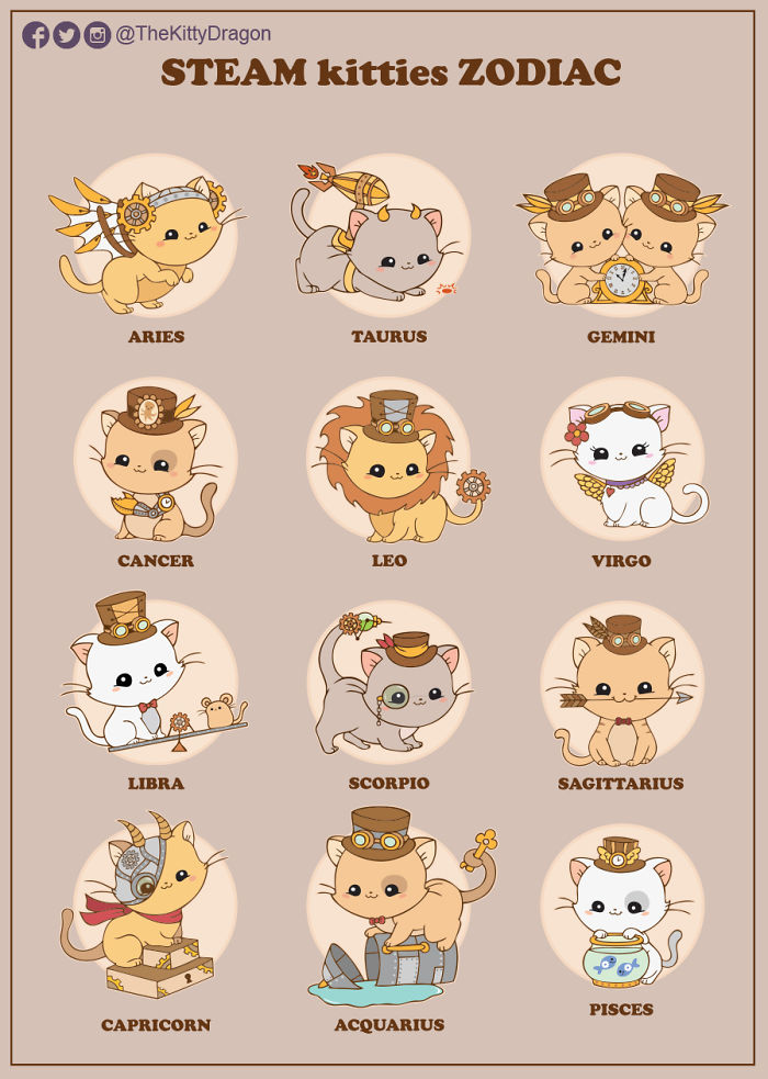 Steampunk Zodiac Kitties