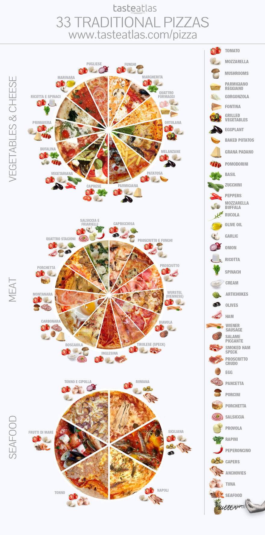 The Ultimate Pizza List! (There's 33 Of Them, And None Of Them Contains Pineapple)