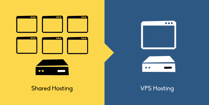 When You Should Upgrade From Shared Hosting To Vps? When You Should Upgrade From Shared Hosting To Vps?