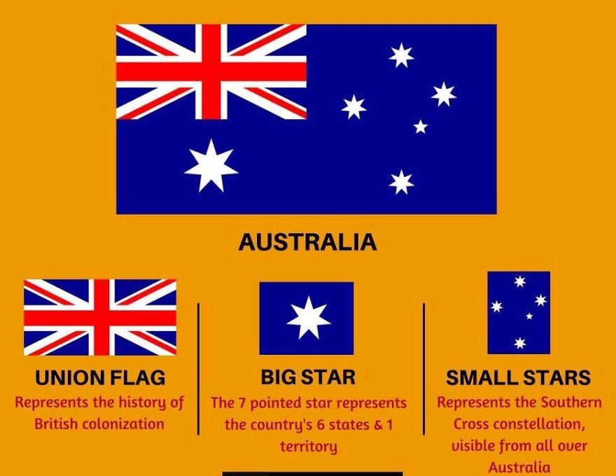8 Pics A Prove That A Flag Can Tell A Lot About Your Country