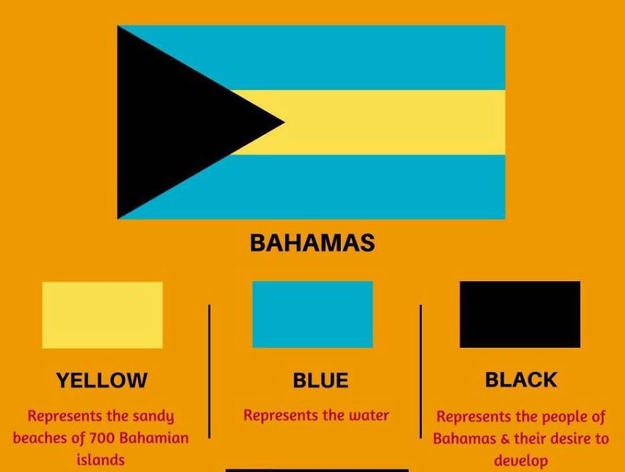 8 Pics A Prove That A Flag Can Tell A Lot About Your Country