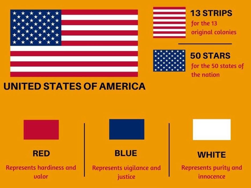 8 Pics A Prove That A Flag Can Tell A Lot About Your Country