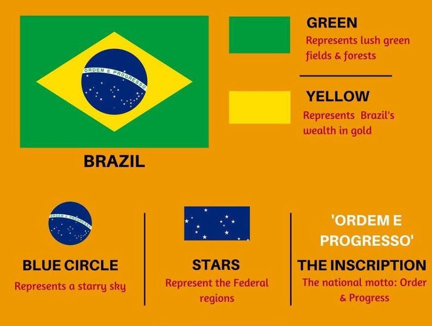 8 Pics A Prove That A Flag Can Tell A Lot About Your Country