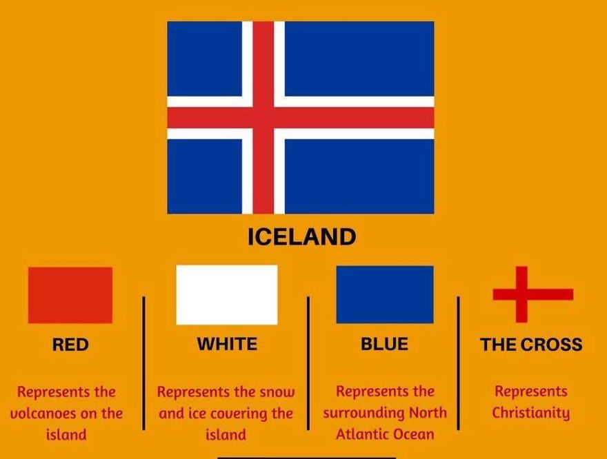 8 Pics A Prove That A Flag Can Tell A Lot About Your Country