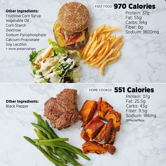 Which One Would You Choose? The Calories And Macros Only Paint A Part Of The Picture. Really The Hidden Ingredients And Chemicals Are The True Bad Guys In This Situation