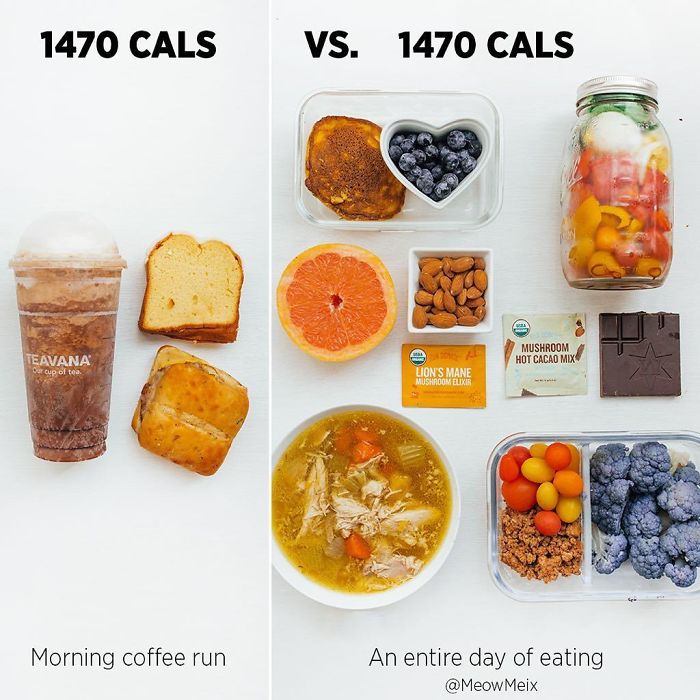 Calorie Dense Vs. Nutrient Dense