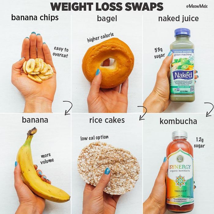 Want To Lose Weight Without Counting Calories? Here Are Some Easy Swaps To Help You Head In That Direction..