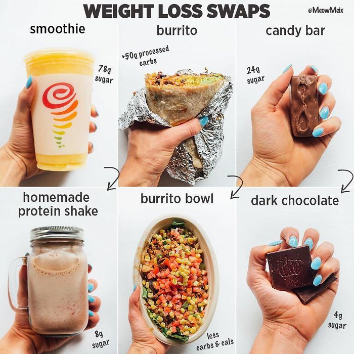 If You Want To Lose Weight Without Counting Calories, These Hacks Come In Handy