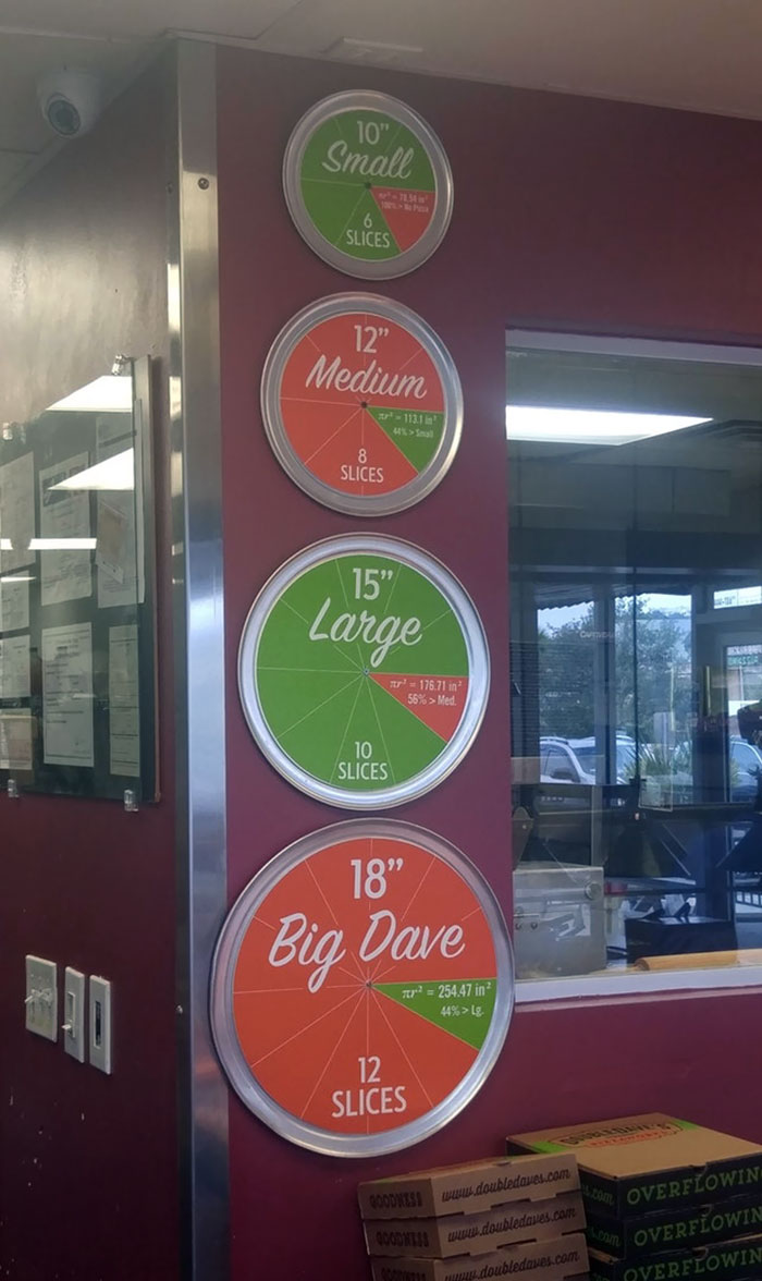 This Pizza Place Tells You The Area Of All Their Pizza Sizes And How Large They Are Compared To Each Other