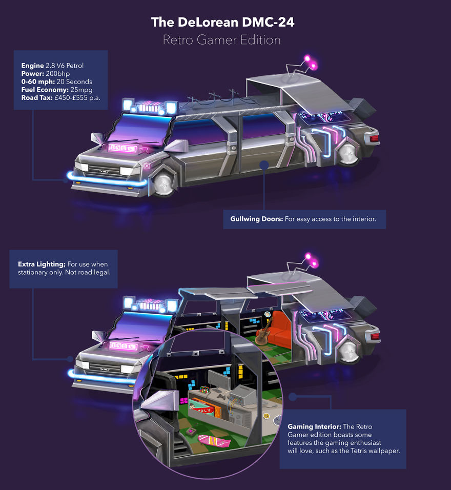 I Illustrated What It Would Be Like If These 5 Famous Car Brands Made Campervans