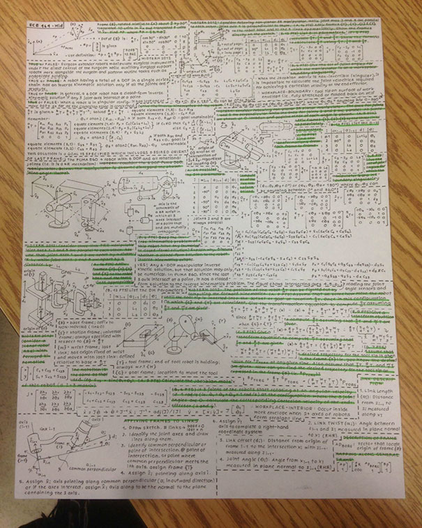 Only Allowed A Single Page Formula Sheet? Challenge Accepted