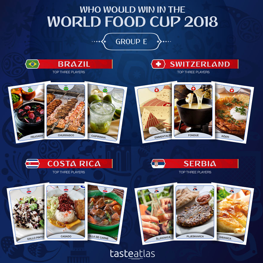World Food Cup 2018: Who Would Win?