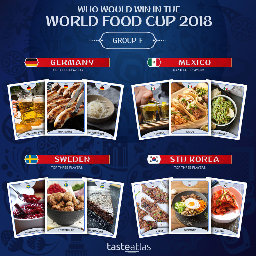 World Food Cup 2018: Who Would Win?