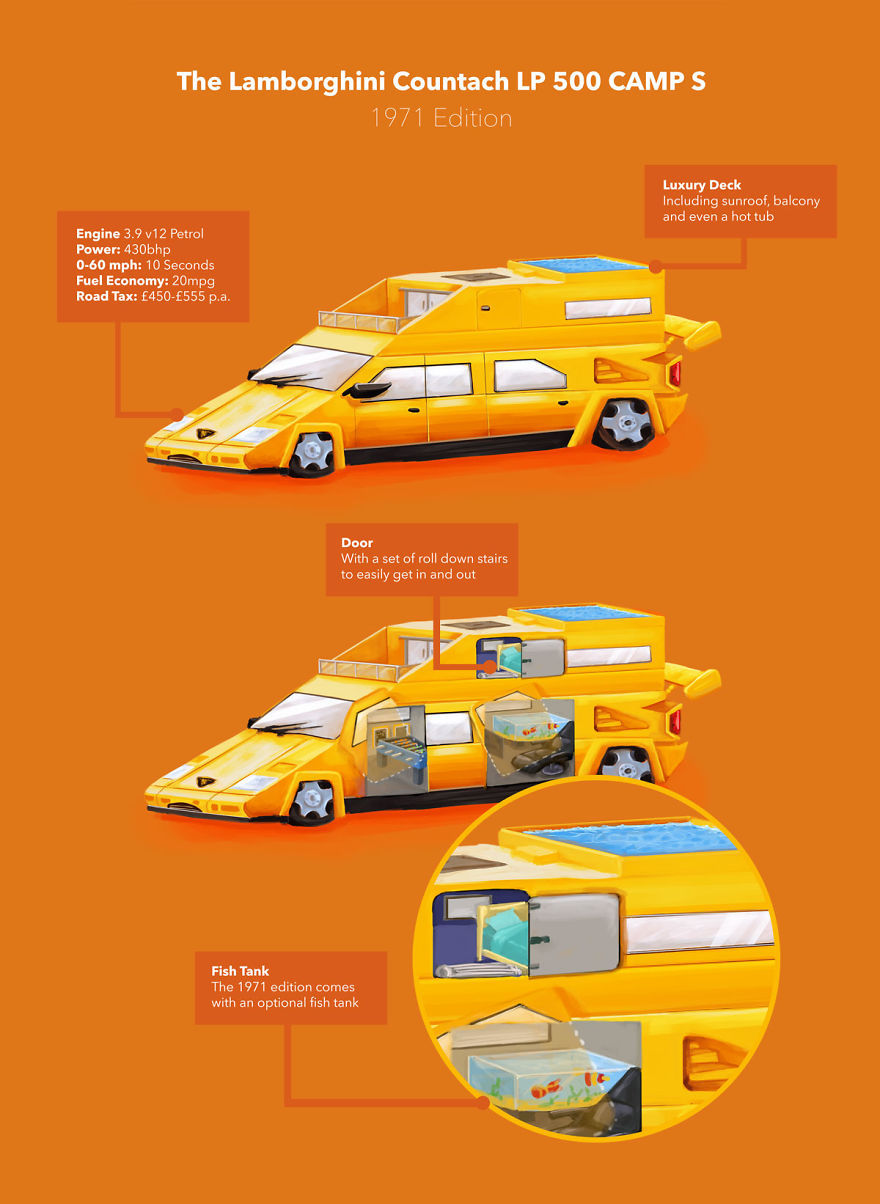 I Illustrated What It Would Be Like If These 5 Famous Car Brands Made Campervans