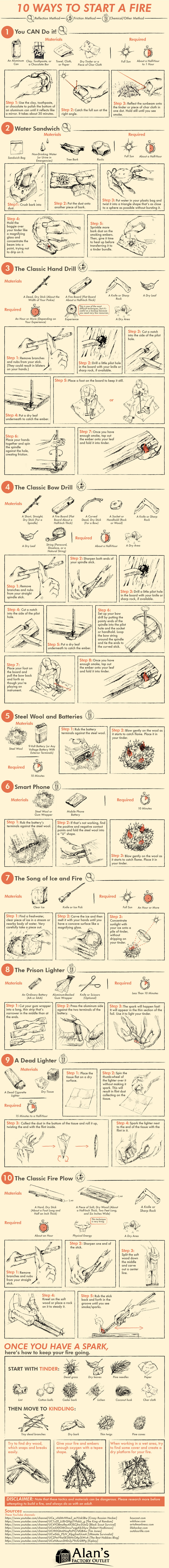 10 Ways To Start A Fire Without A Lighter Or Matches