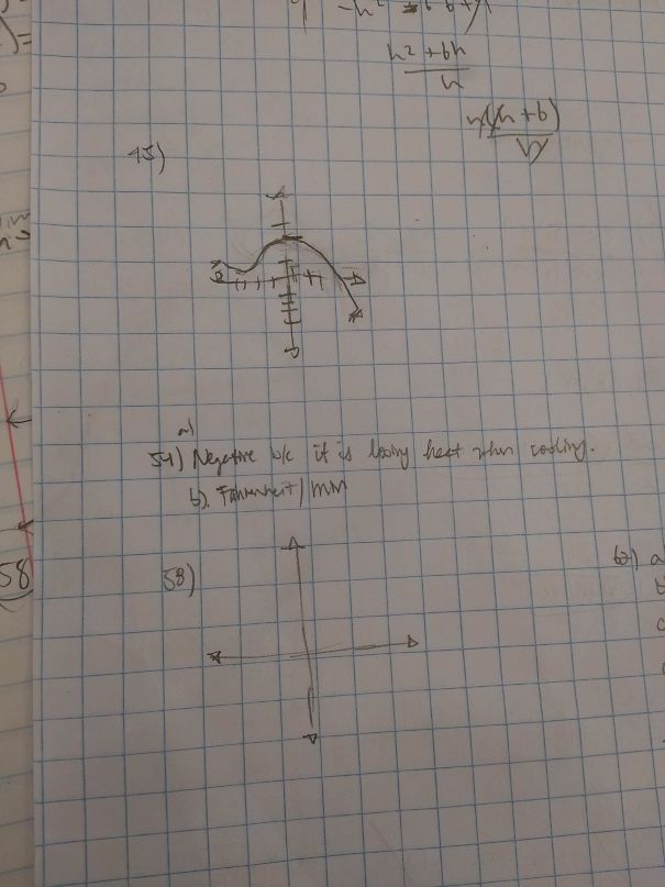 My Friend Doesn't Use The Grid Lines On His Graph Paper To Draw His Graphs