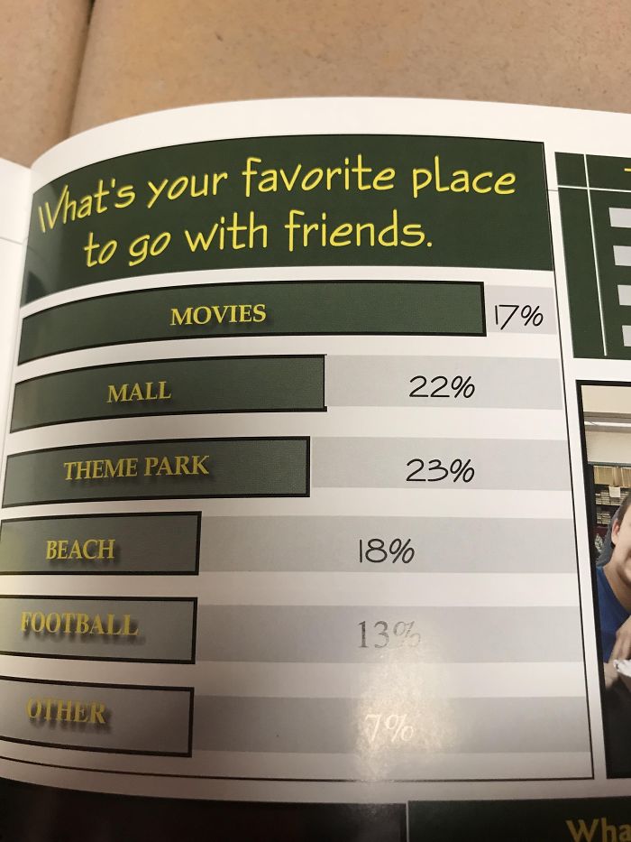 My Hs Yearbook Is Great