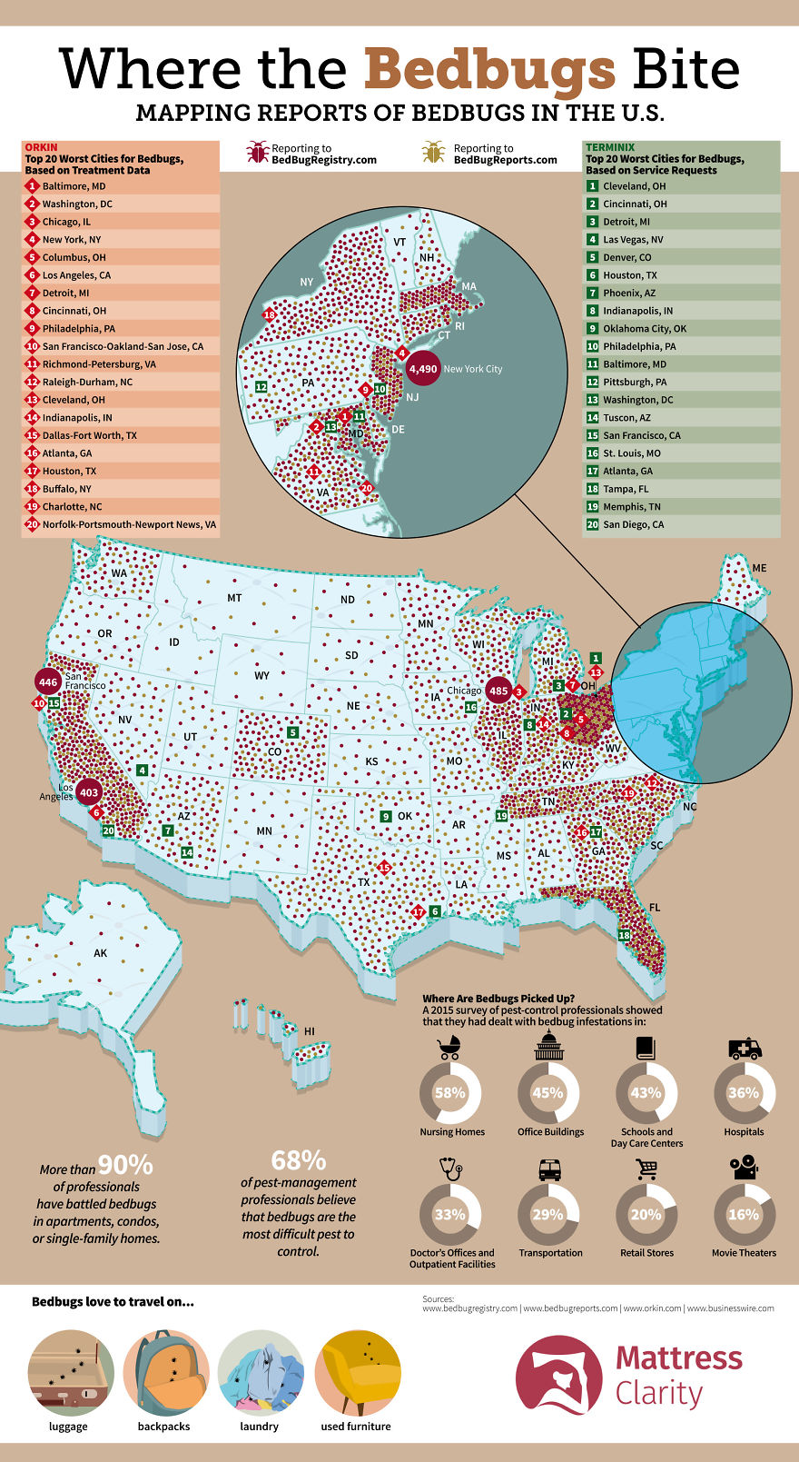 Where The Bedbugs Bite: Mapping Reports Of Bedbugs In The U.s.