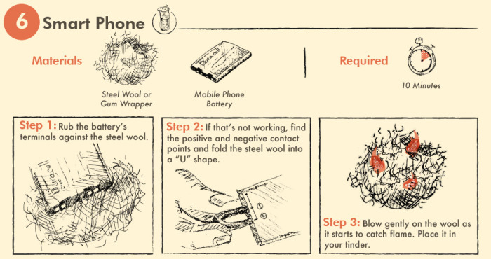 10 Ways To Start A Fire Without A Lighter Or Matches